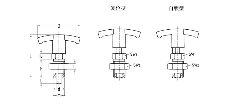 分度銷